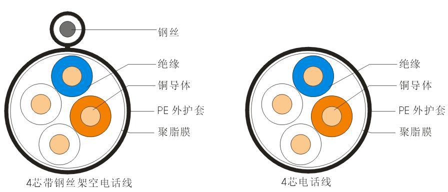 厂家直供黑色四芯室内电话线，专业批发解决方案