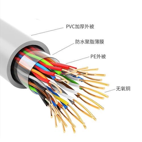 辉宏时代国标室内HYV大对数电缆 高效传输的可靠之选